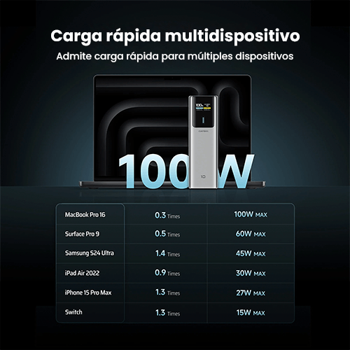 CUKTECH 10 Powerbank 150W max 10000mAh P+Series 1C1A
