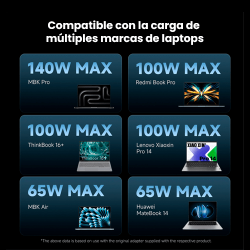CUKTECH CTC615P Cable USB-C 240W 6A con Pantalla OLED — 1.5m