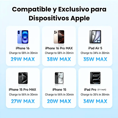 CUKTECH CP3 Cargador GaN 40W — Mini y Potente